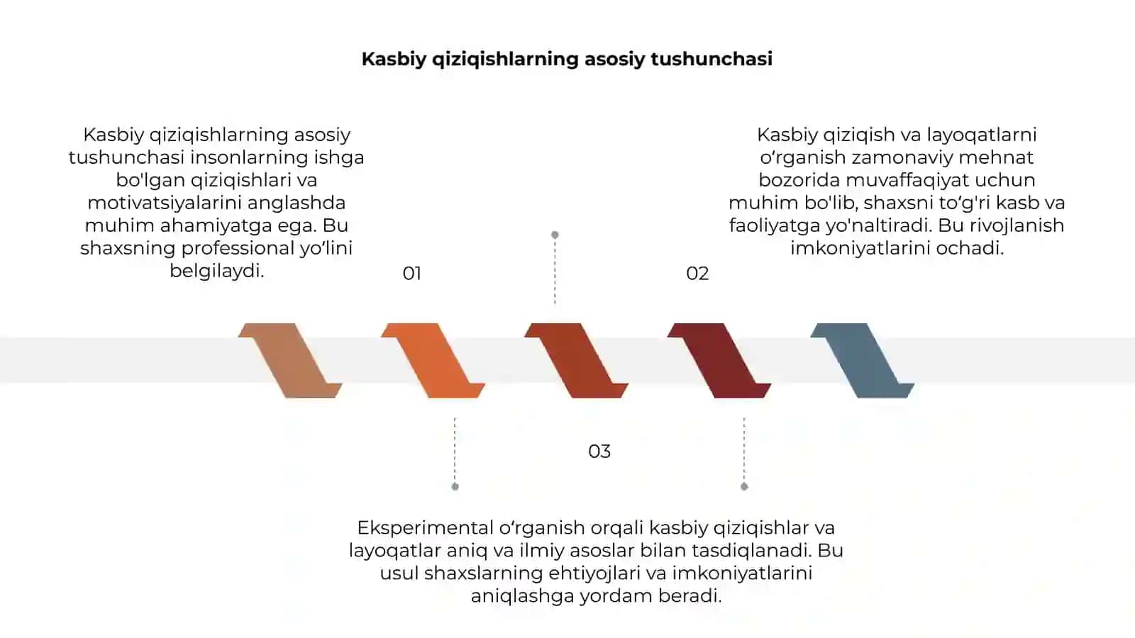 Kasbiy qiziqish va layoqatlarni eksperemental oʻrganish 3