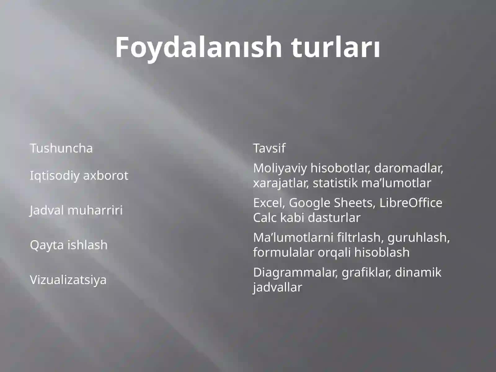 Iqtısodıy axborotlarnı jadval muharrırlarıdan foydalangan holda qayta ıshga tushırısh 3