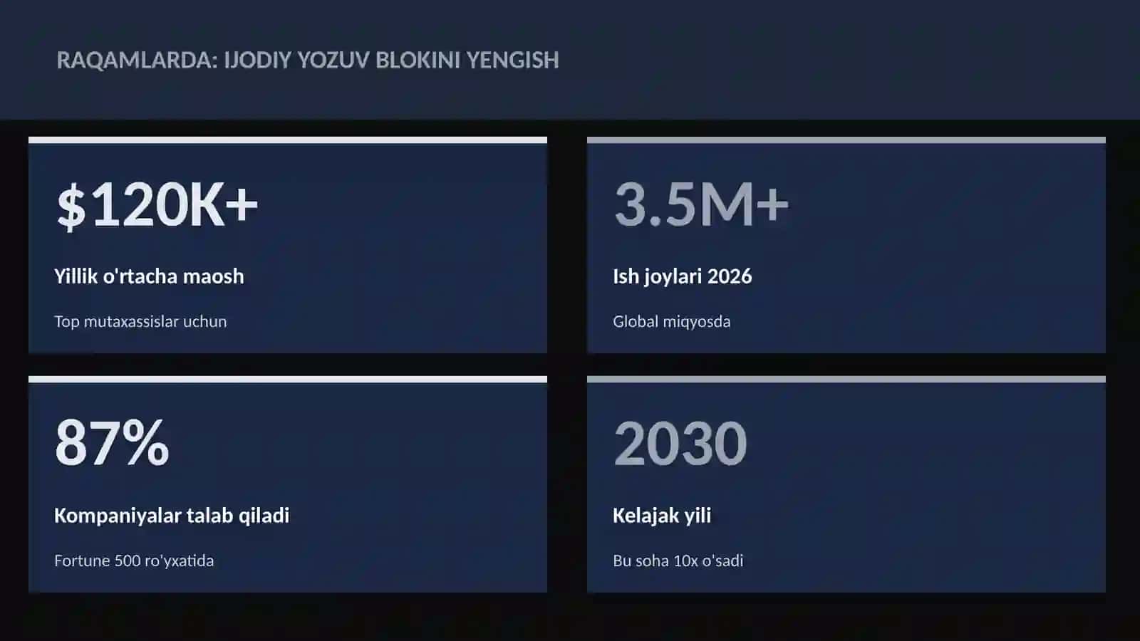 ADABIYOT VA YOZUV Ijodiy yozuv blokini yengish 3