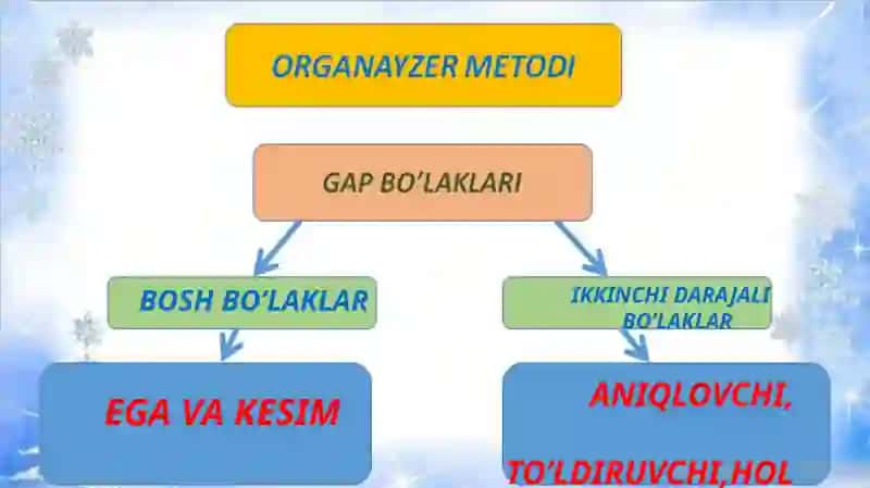 SO’Z TARKIBI 3