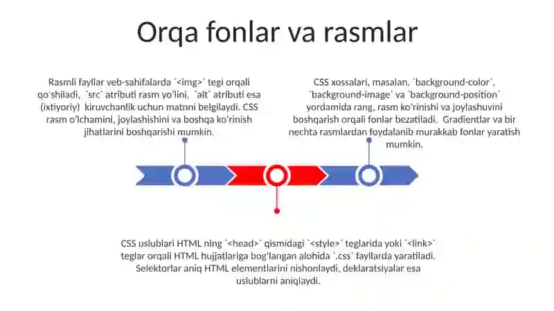 CSSda stillar yaratish va ulardan Web saxifalar yaratishda foydalanish 3
