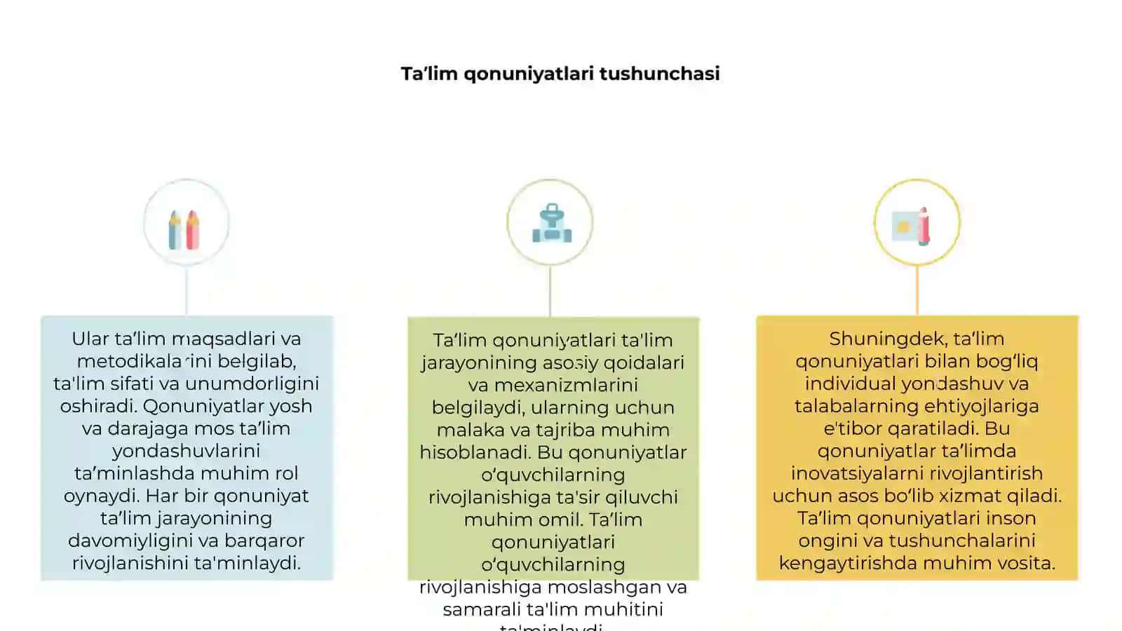Ta’lim qonuniyatlari 3