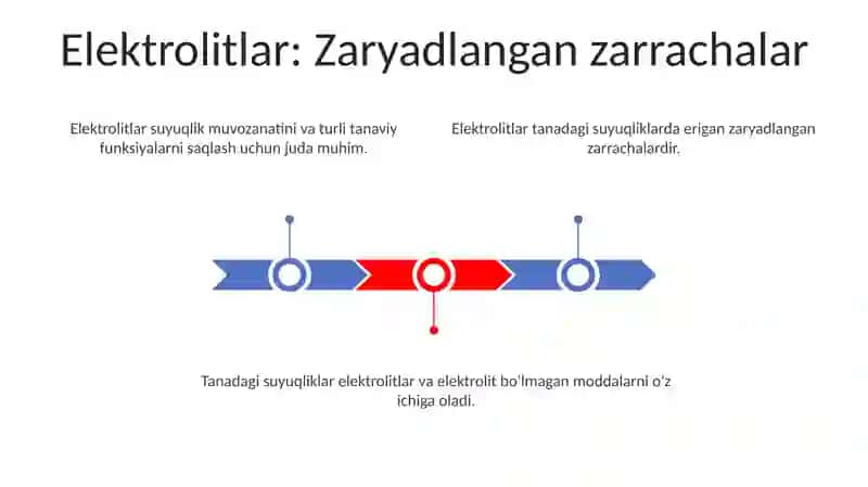 Organizmning biologik suyuqliklari 3