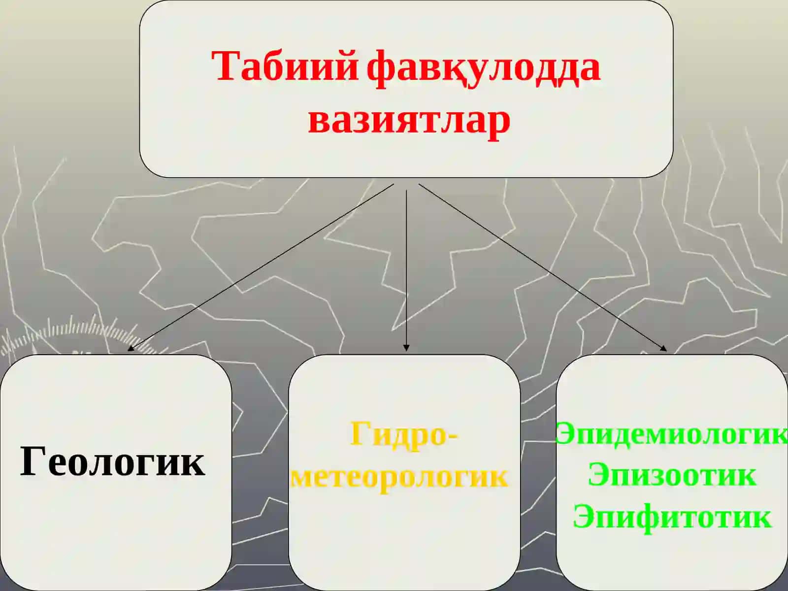 Техноген, табиий ва экологик фавқулодда вазиятлар 3