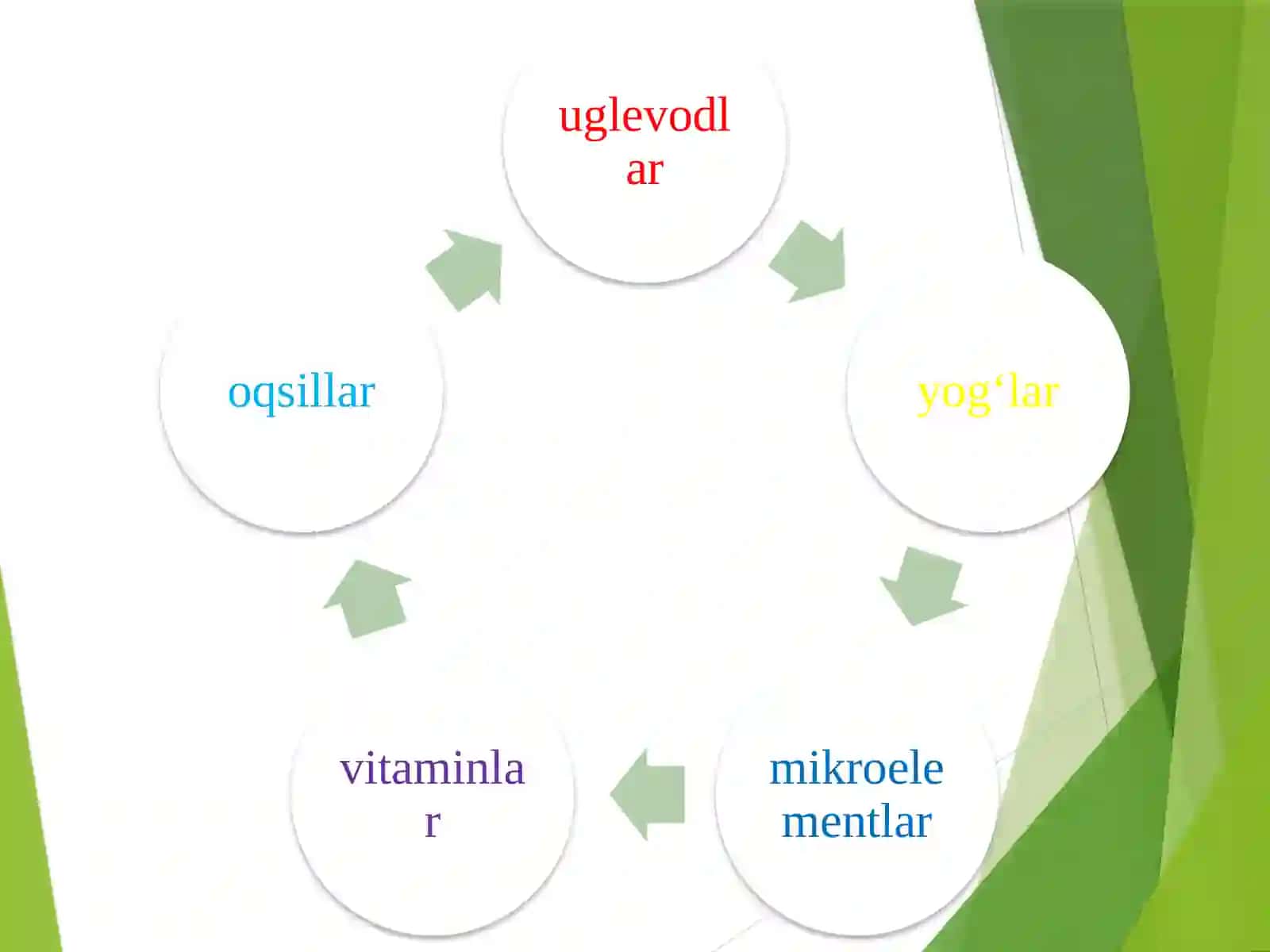 MA’RUZA. Moddalar va energiya almashinuvi 3