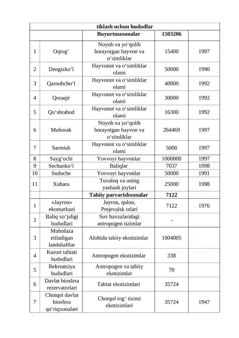 O‘ZBEKISTONNING EKOLOGIK HUDUDLARIGA EKSKURSIYA XIZMATI 3