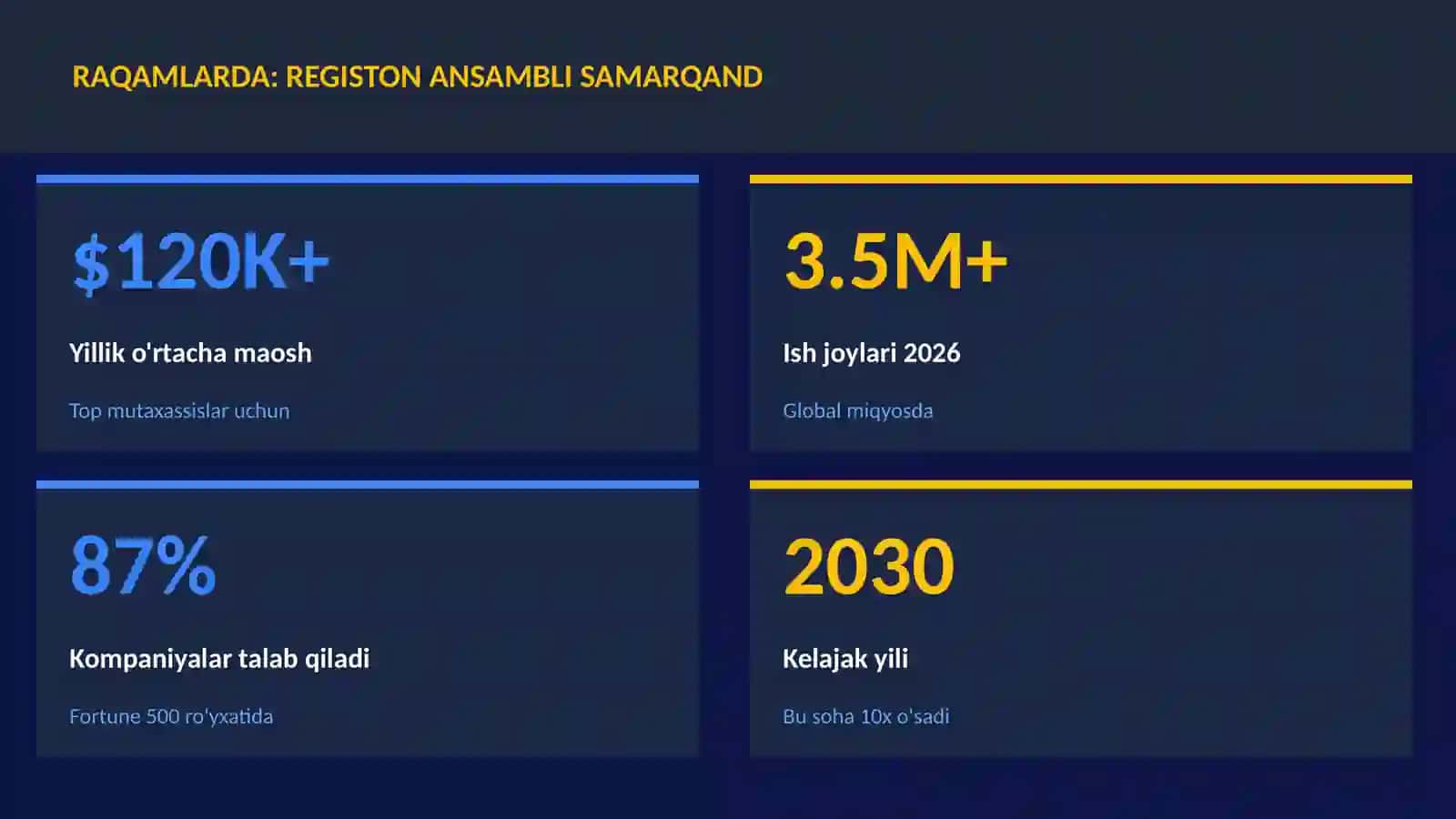Registon ansambli Samarqand 3