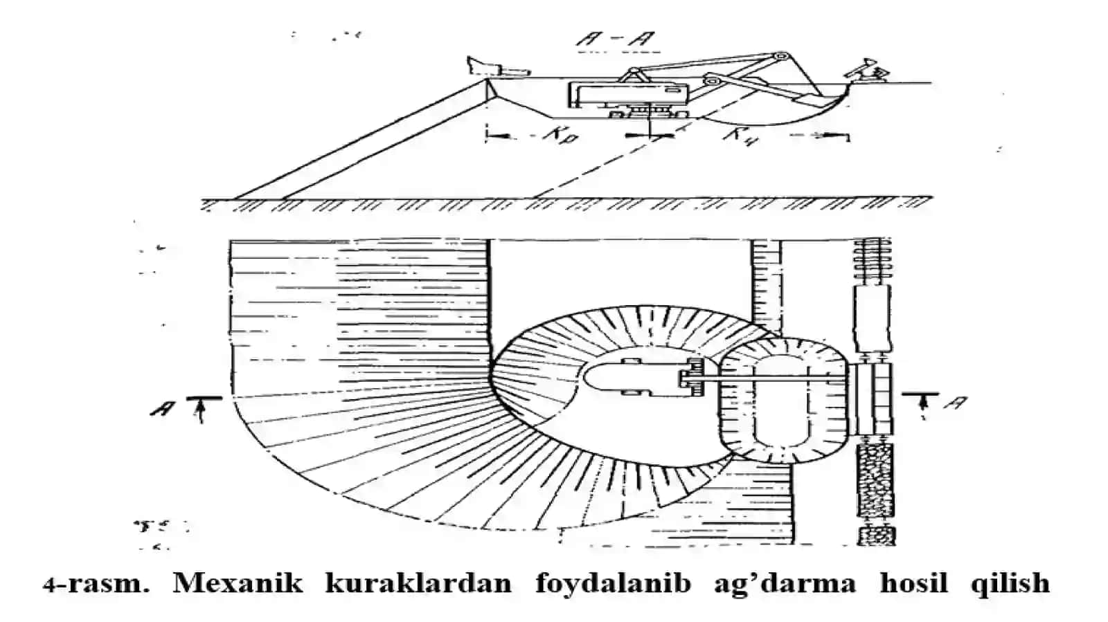 Temir yo‘l transportida ag‘darma hosil qilish 3