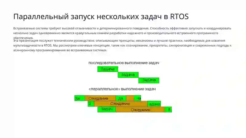 Параллельный запуск нескольких задач в RTOS 3