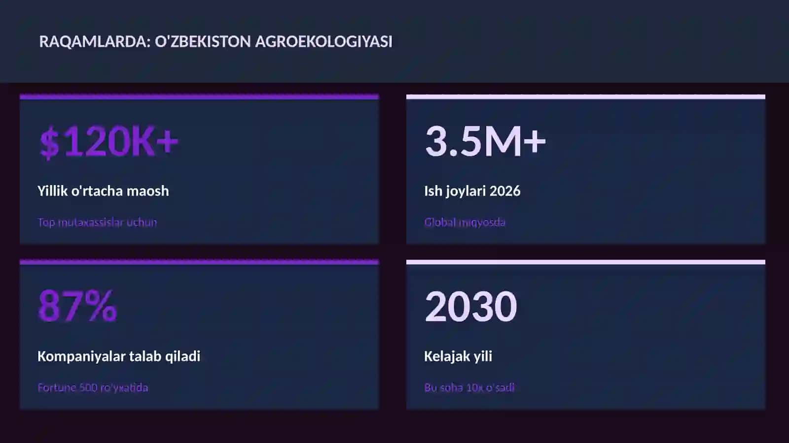 O'zbekiston agroekologiyasi 3