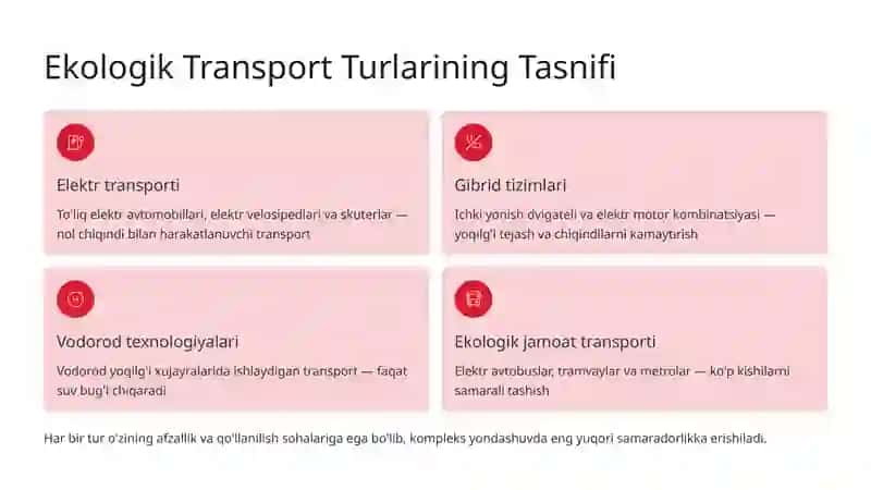 Ekologik Transport Vositalari va Ularning Afzalliklari 3