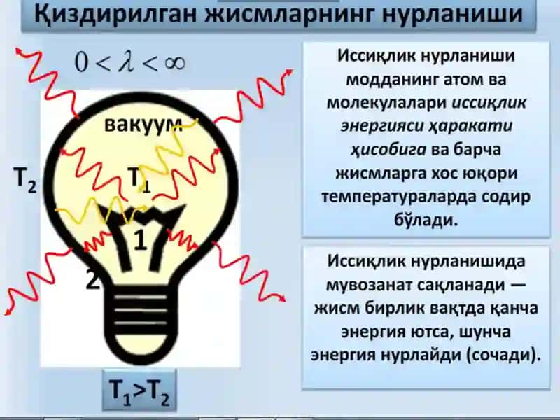 ИССИҚЛИК НУРЛАНИШИ 3