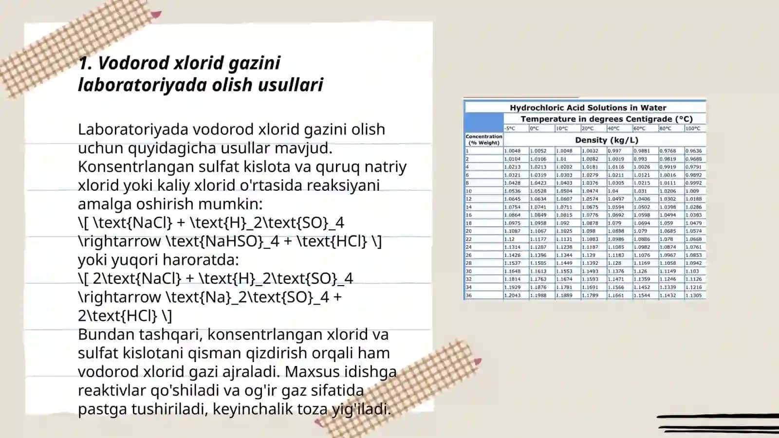 Vodorod xloridini absorbtsiyalash, xlorid kislotasi olish 3