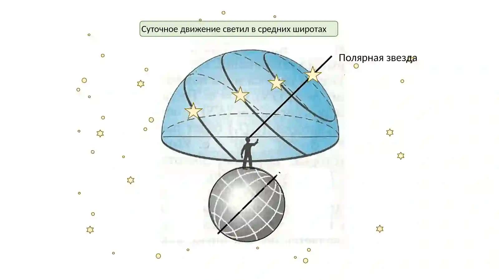 Наблюдение суточного движения звёзд 3