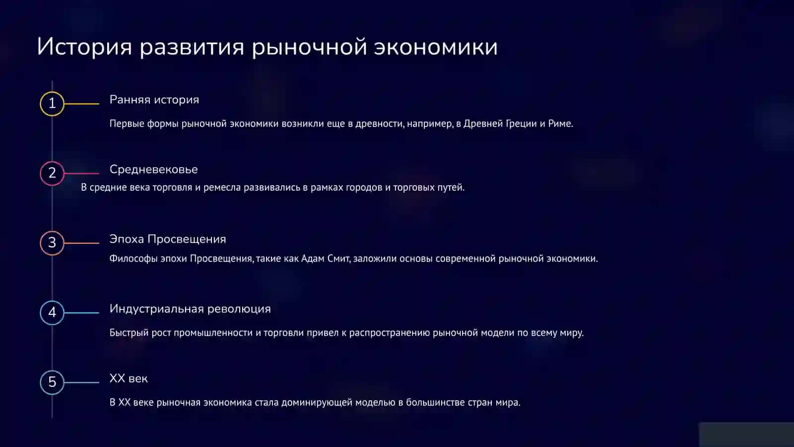 Рыночная экономика в мире 3