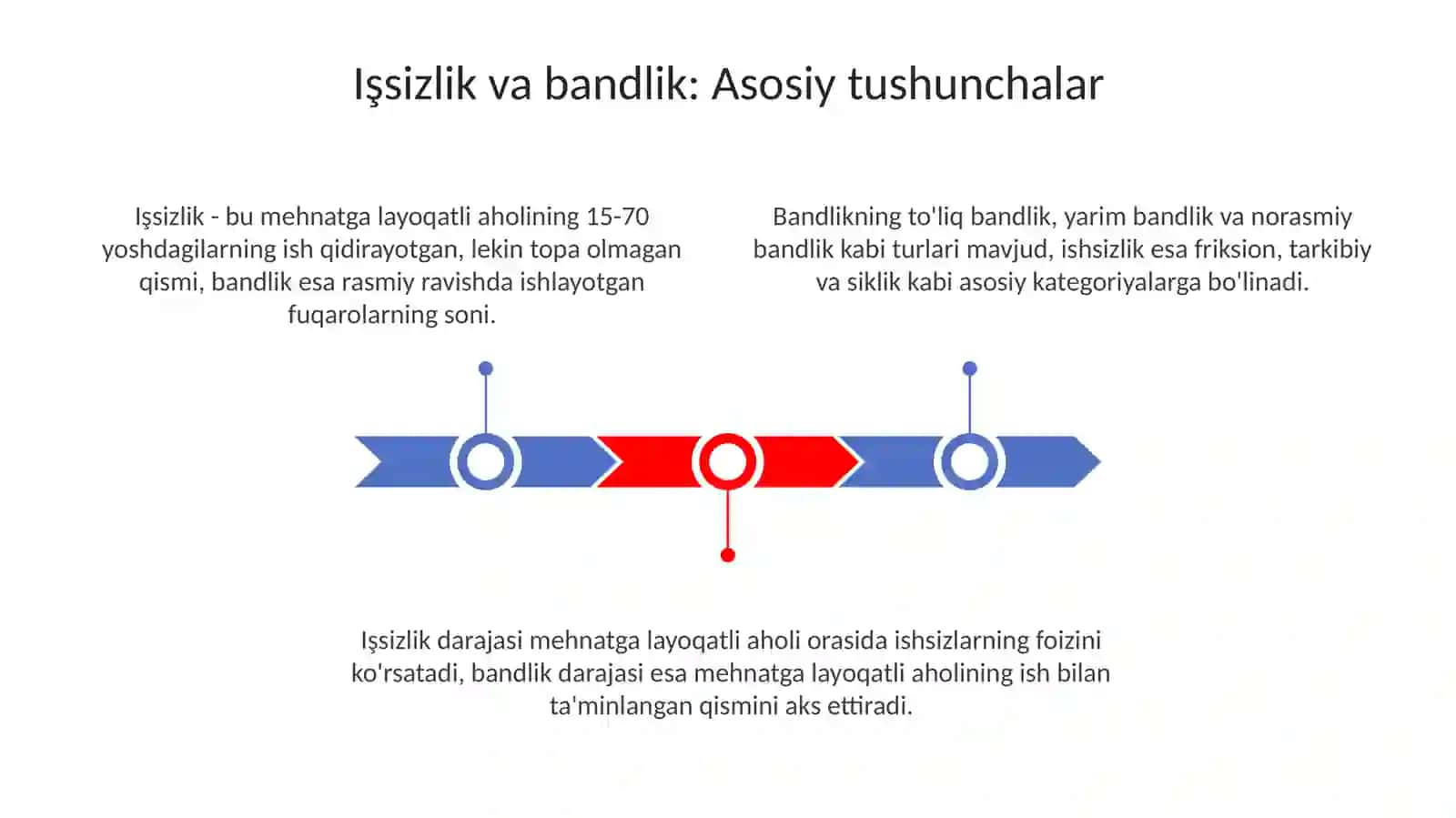 Ishsizlik va bandlik muommolari 3