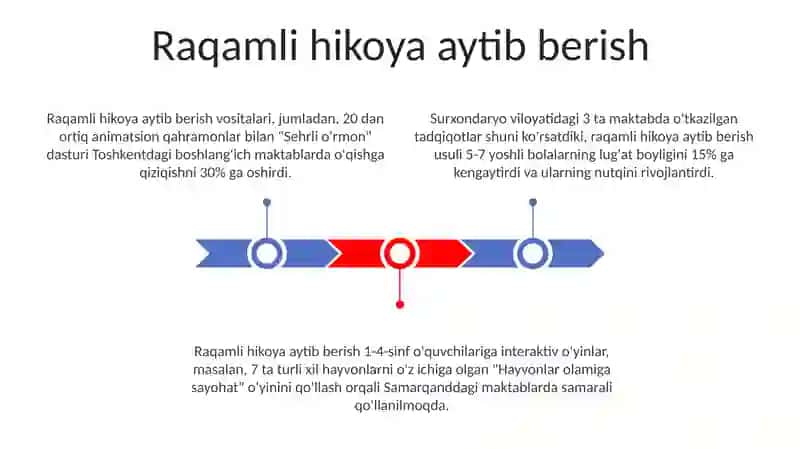 Boshlang`ich sinflar uchun dars o`tish texnalogiyasi 3