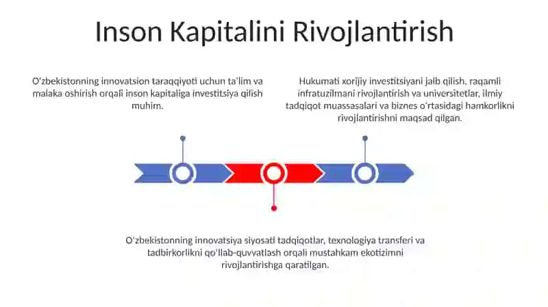 O'zbekistonning innovatsion siyosati 3
