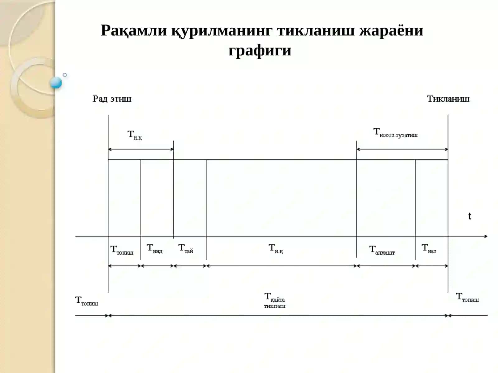 Масофавий диагностика тизимларини қурилиш тамойиллари 3