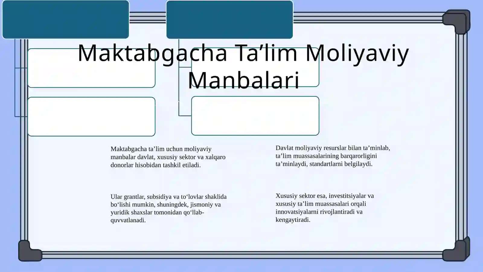 MAKTABGACHA TA’LIMNI MOLIYAVIY TA’MINLASHDA MUDIRANING ROLI 3