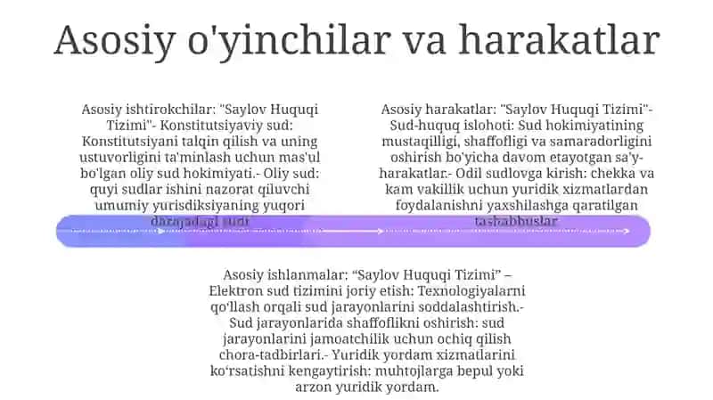 Saylov Huquqi Tizimi 3