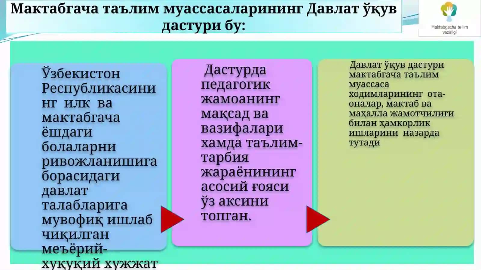 Мактабгача таълим муассасаларининг Давлат ўқув дастури 3