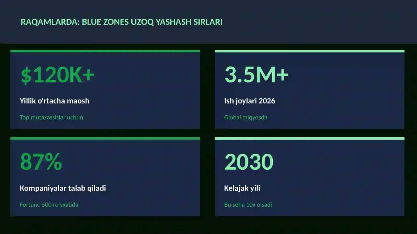 Blue zones uzoq yashash sirlari 3