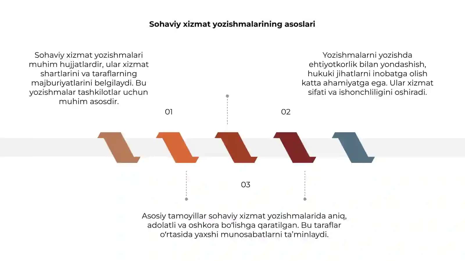 Sohaviy xizmat yozishmalari 3