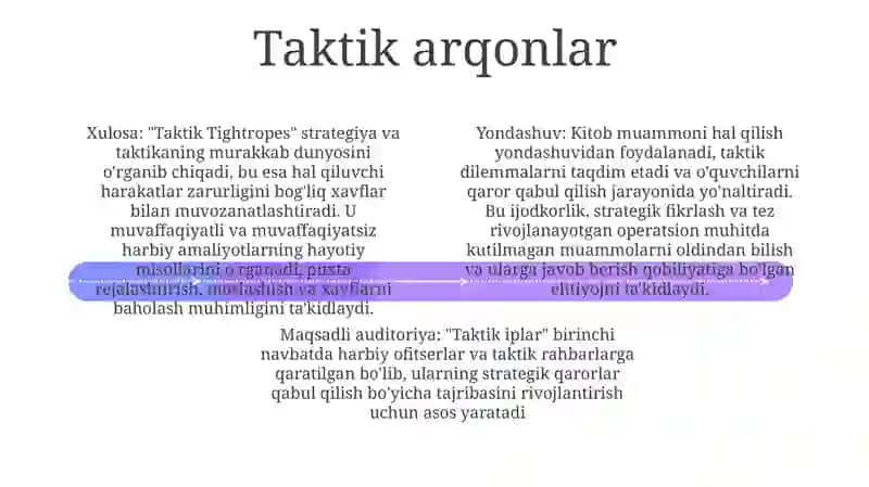 Nazokat Va Taktika Muommolari 3