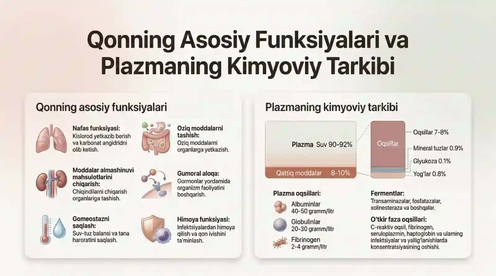 Qon tarkibi , plazma oqsillari va limfa-retikulyar tizimi biokimyosi. 3