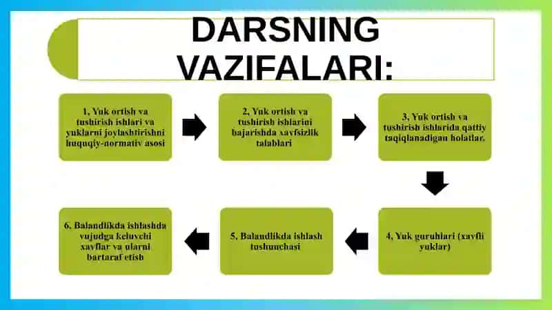 YUKLARNI TASHISH, ORTISH VA TUSHURISH VA BALANDLIKDA ISHLAGANDA XAVFSIZLIK QOIDALARI.pptx 3