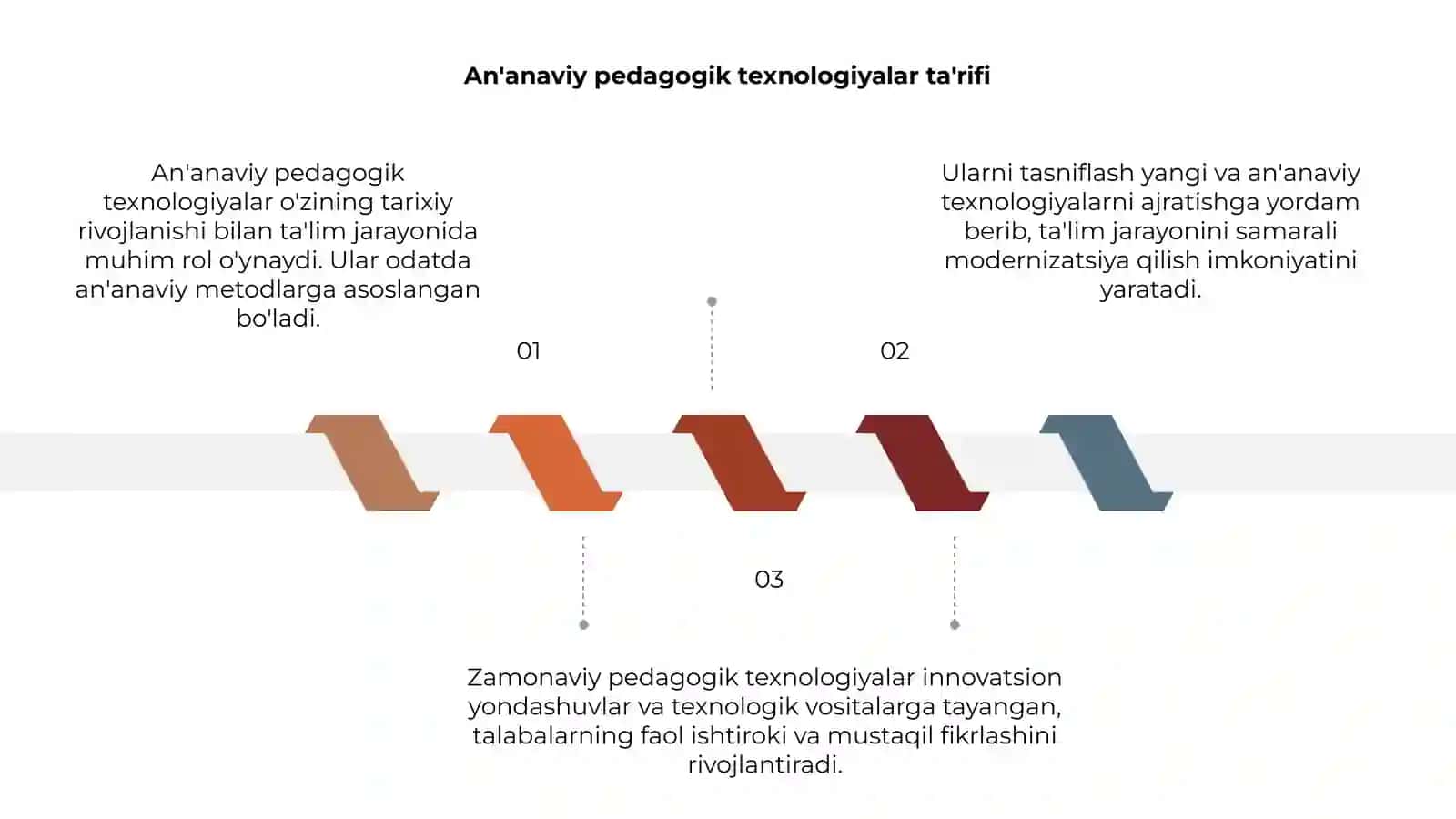 Ananaviy va zamonaviy pedagogik texnologiyalar va ularni tasniflash 3