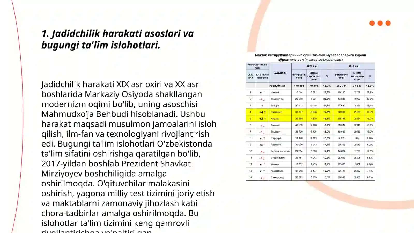 Jadidchilik harakati qoidalari bugungi kun bilan taqqoslash 3