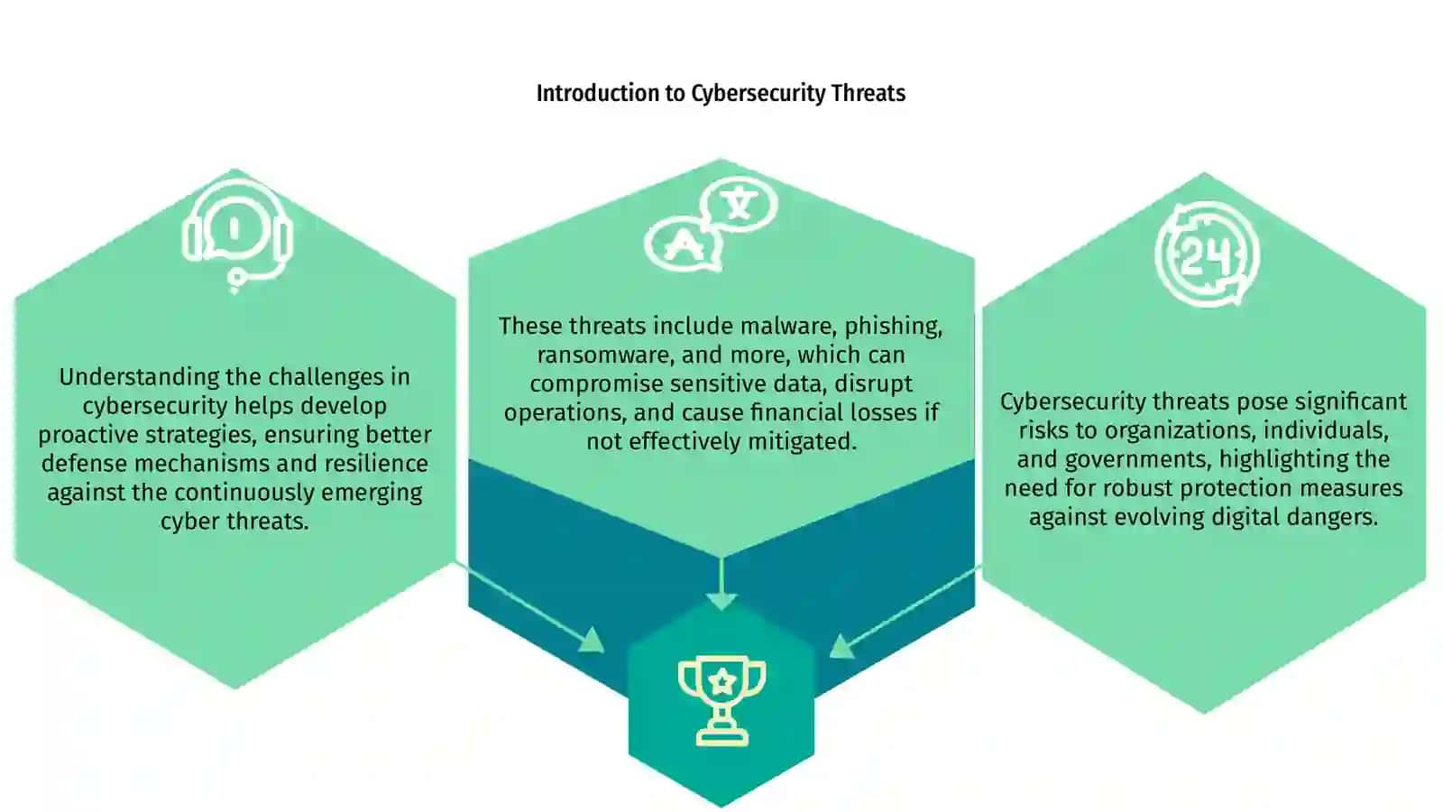 Cybersecurity Threats and challenges 3