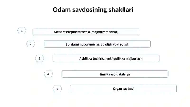 Odam savdosi 3