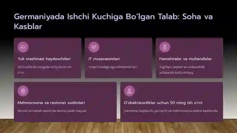 Ishchi Kuchining Global Migratsiyasi: Rivojlanayotgan va Rivojlangan Mamlakatlar Misolida Germaniya 3