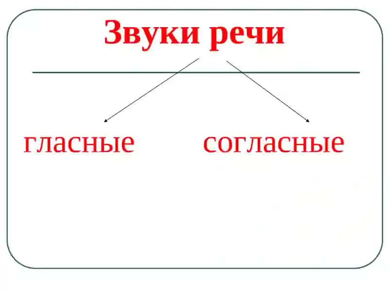 Фонетическая система русского языка 3