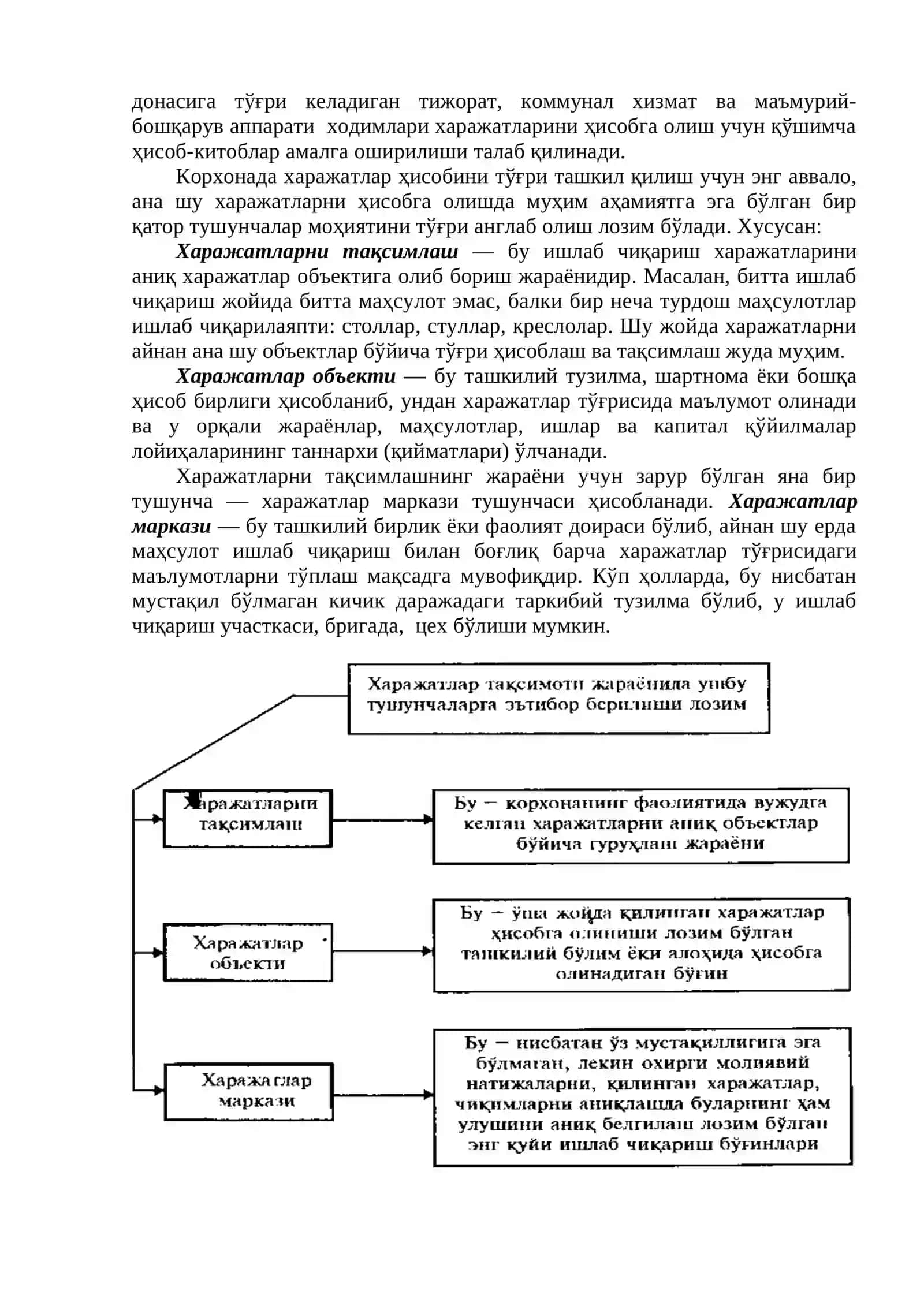 10-мавзу. Устама харажатлари ҳисоби 3