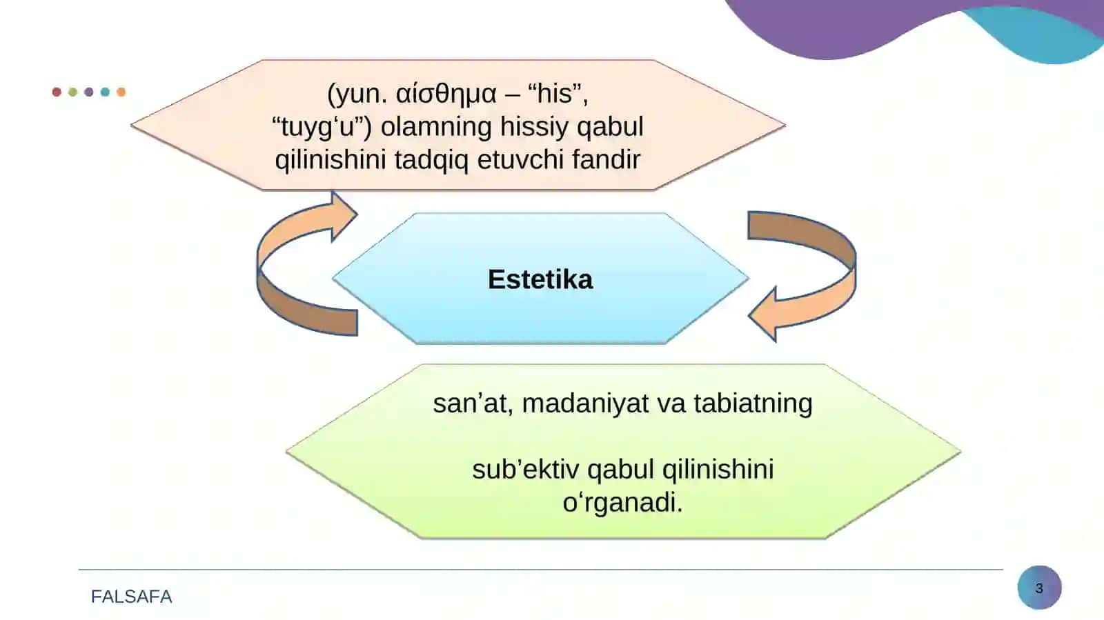 Nafosat falsafasi (Estetika) 3