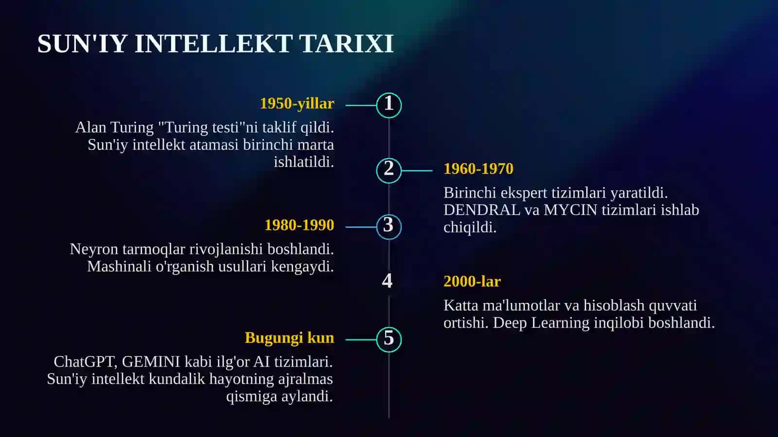 SUN'IY INTELLEKT ASOSLARI VA RIVOJLANISH TENDENSIYALARI 3