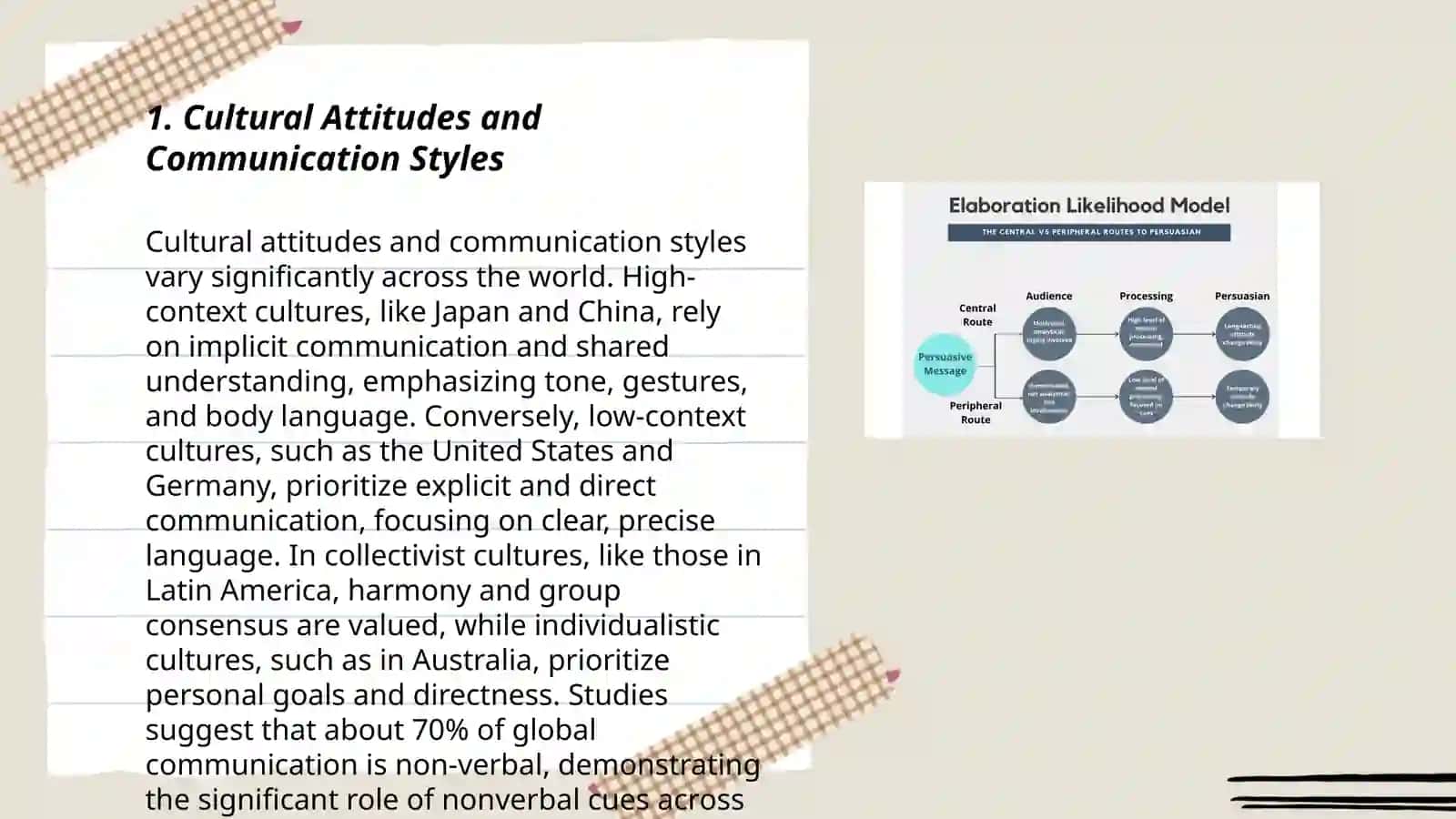 Extralinguistic issues in cross-cultural communication: attitudes, rituals, traditions 3