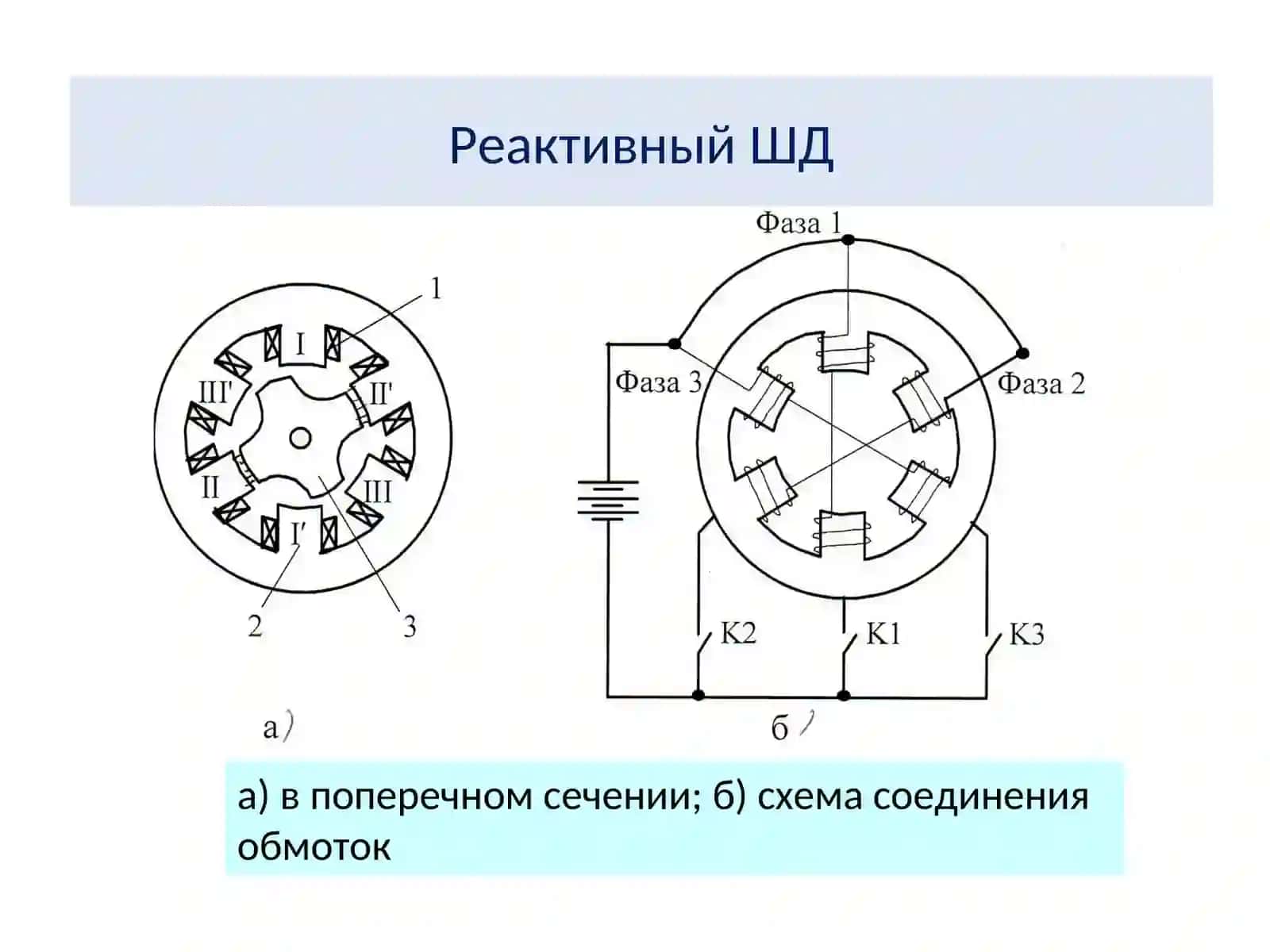 Шаговые двигатели 3
