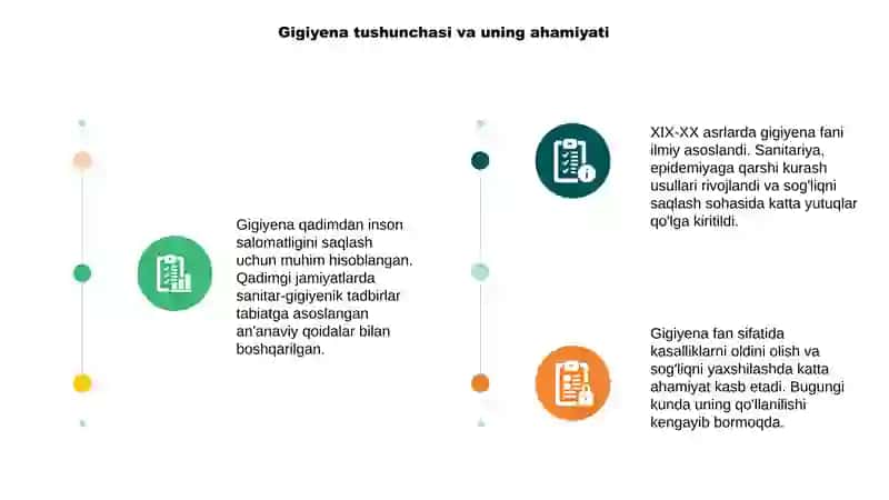Gigiyenaning rivojlanish tarixi . Gigiyenaning qadimgi davrda shakllanishi XIX XX asrlardagi taraqqiyoti 3