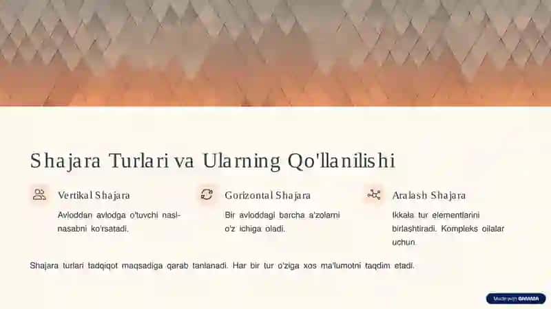 Odam Shajaralarini Tahlil Qilib Belgilarini Irsiylashtirish 3