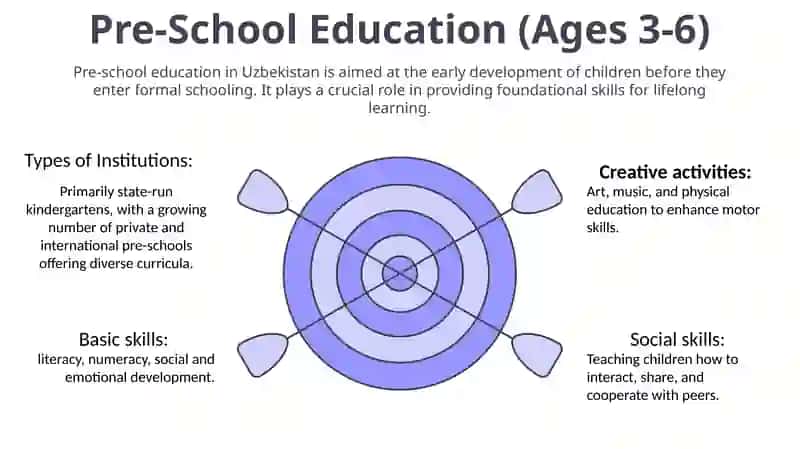 THe educational system of uzbekistan 3