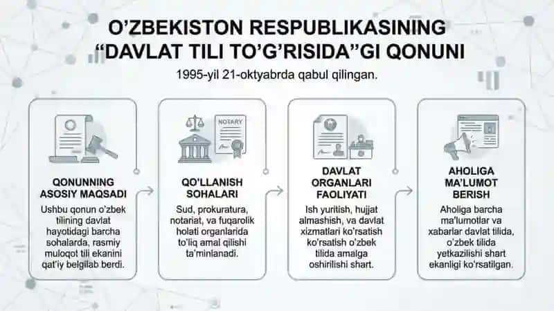 Sohaning faol va nofaol terminalari 3
