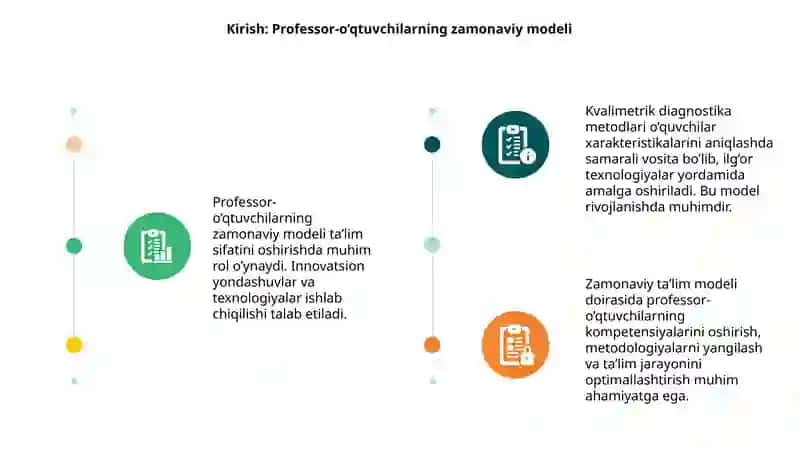 Professor-o’qtuvchilarning zamonaviy modeli va kvalimetrik diagnostikasi 3