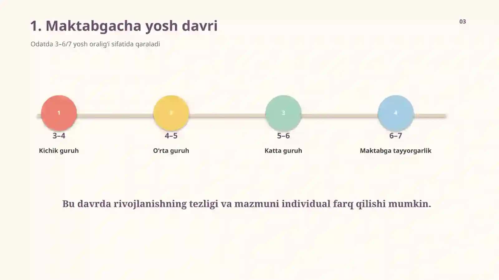 MAKTABGACHA YOSH DAVRIDA PSIXIK RIVOJLANISH 3