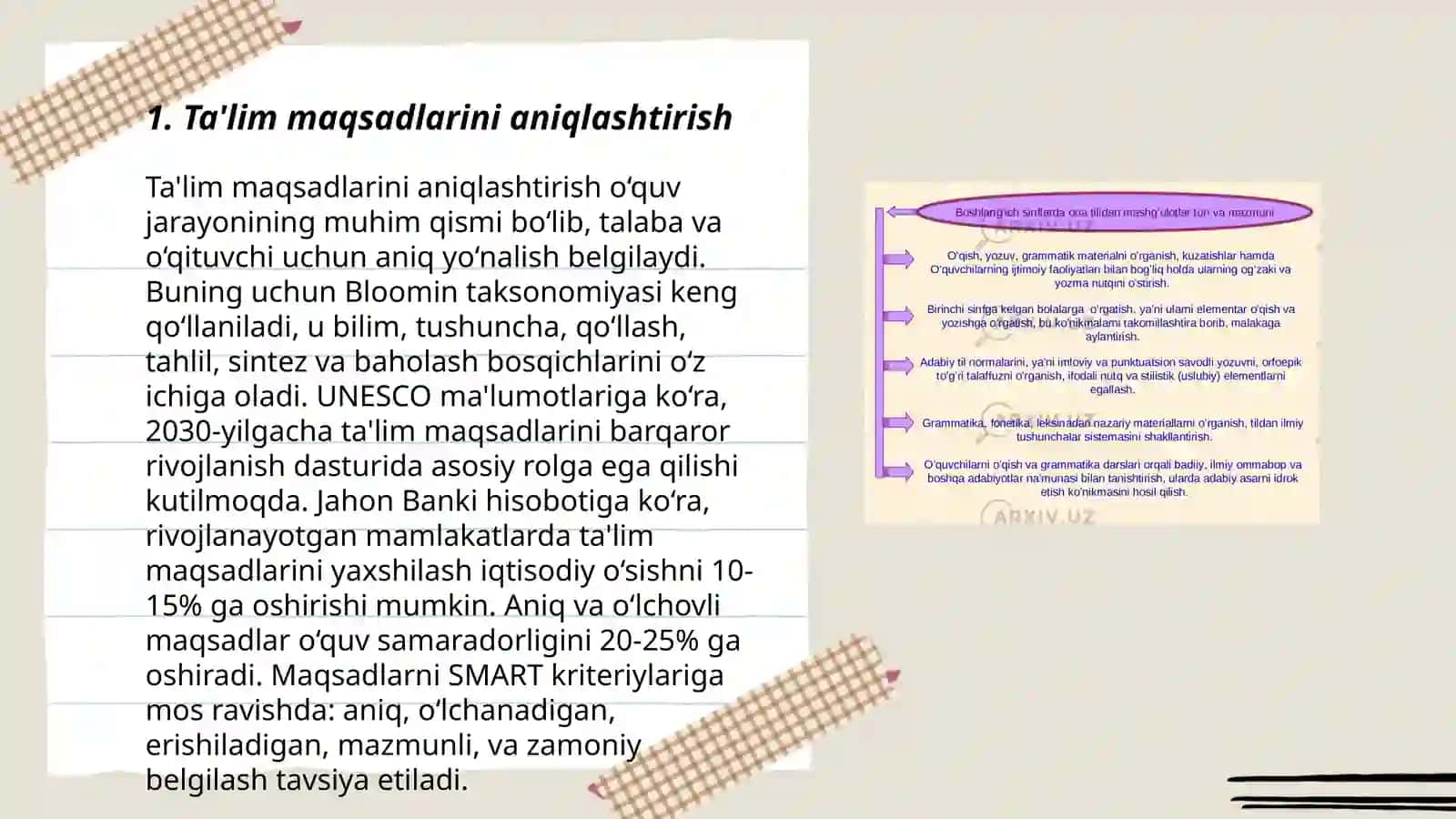 Oʻqitishda didaktik tamoyillarni qoʻllash 3