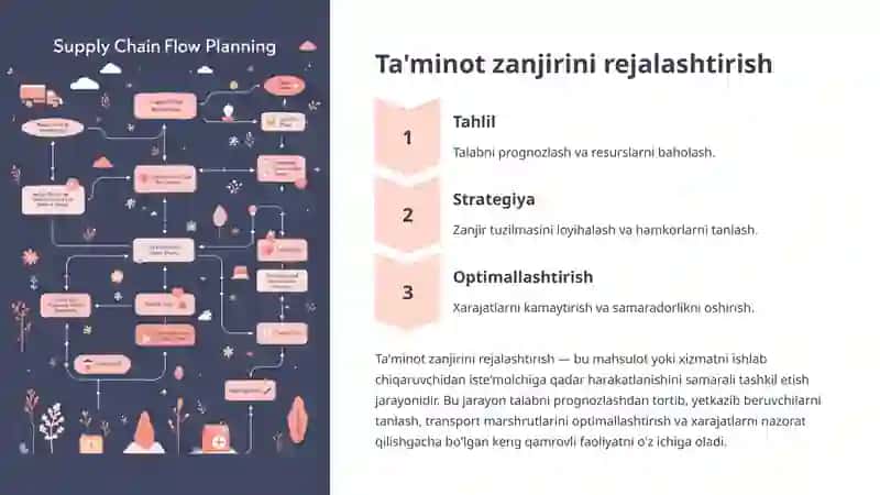 Logistika menejmentining asosiy funksiyalari 3
